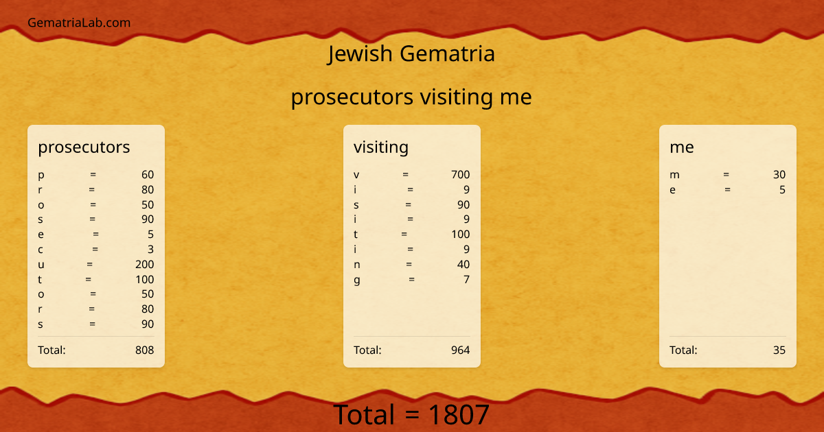 prosecutors visiting me in jewish Gematria